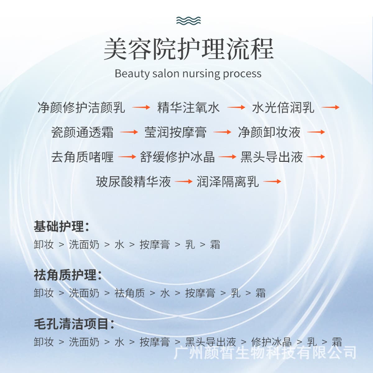 Салон красоты Профессиональная больница большая бутылка моющего средства для лица, водяная сыворотка, крем для лица,...