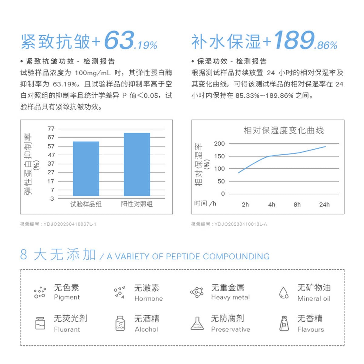 Исследования по ампулам с рекомбинантным коллагеном III типа, увлажняющей эссенции III типа, линии для салонов красоты...