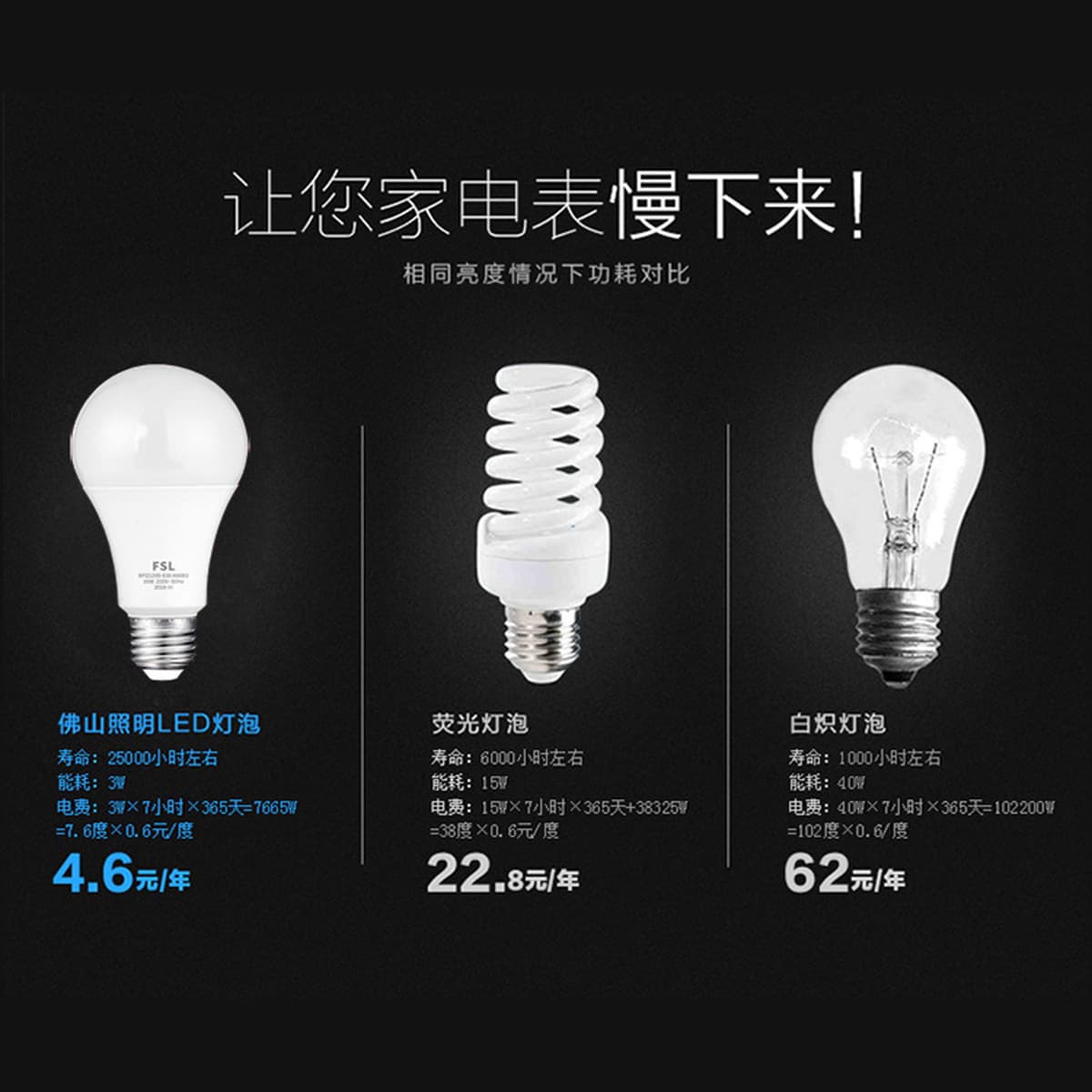 FSL Foshan Lighting Светодиодная лампа e27 винтовая энергосберегающая лампа B22 байонетная супер яркая осветительная лампа...