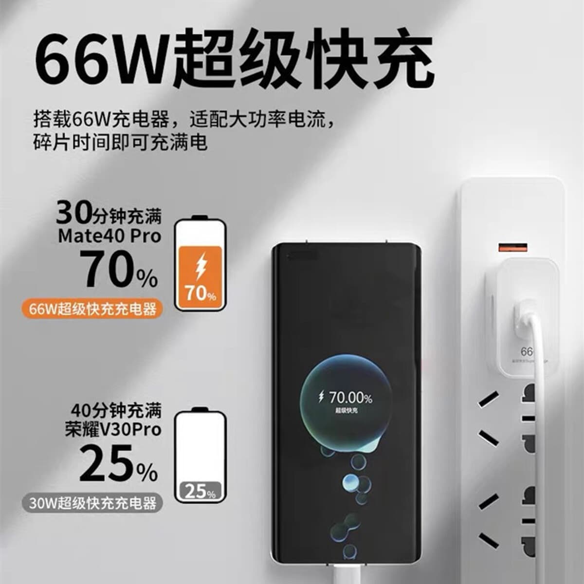 Оригинальное зарядное устройство из нитрида галлия подходит для зарядного устройства Huawei 66W SuperCharge, кабеля для...