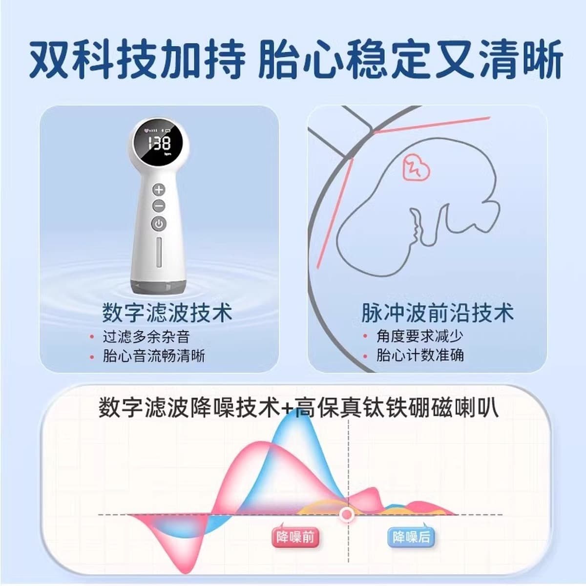 Детектор сердечного ритма плода доктора Чу, домашний монитор сердечного ритма плода для беременных женщин, прибор для...