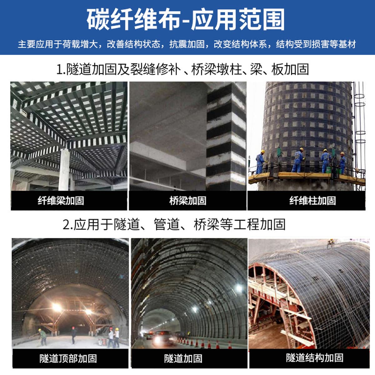 Углеродное волокно 300 г/м² для усиления конструкций: для строительства мостов, бетонных сооружений, ремонта трещин и...